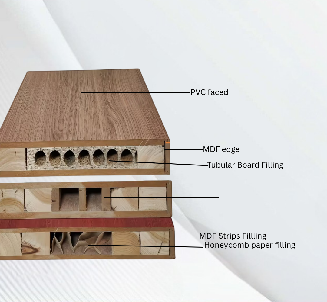 Prime Connect | Doors & Cabinets Solutions